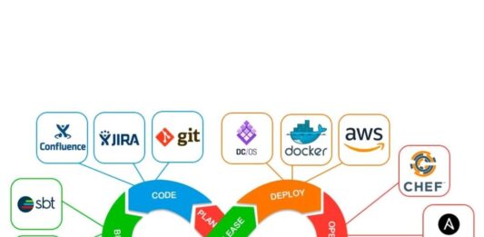 Thực tế nghề DevOps: Làm gì ngoài việc “cứu server”?
