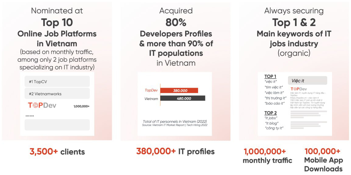 TopDev - Top IT Jobs For Developers - MAKE IT VIETNAM BETTER